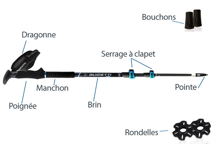 Les différentes parties d'un bâton Guidetti