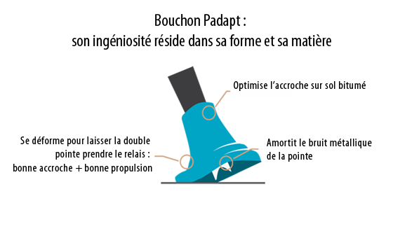 bouchon Padapt GUIDETTI