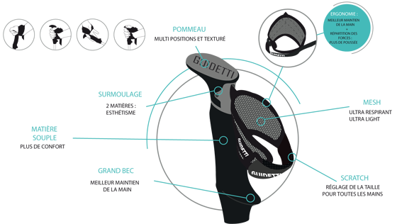 Poignée bimatière Guidetti