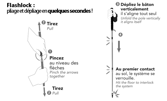 Schéma du système de pliage Flashlock Guidetti